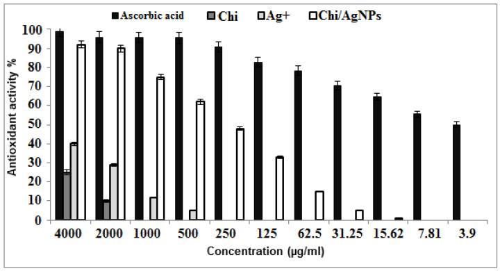 https://cdn.ncbi.nlm.nih.gov/pmc/blobs/93ad/9225580/642382b9a4a6/jof-08-00612-g007.jpg