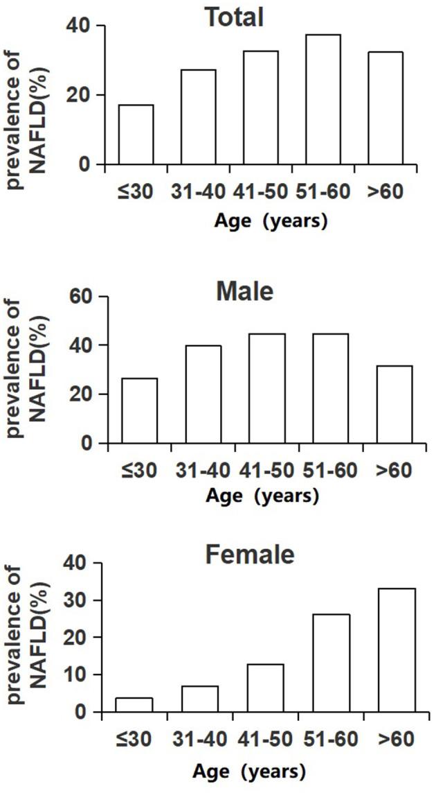 https://cdn.ncbi.nlm.nih.gov/pmc/blobs/93b2/10108879/f6cf21149fae/fpubh-11-1127489-g0001.jpg