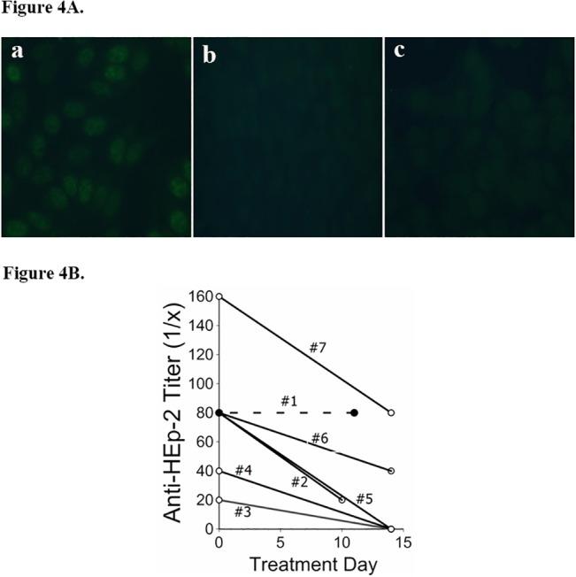 https://cdn.ncbi.nlm.nih.gov/pmc/blobs/93b4/4470587/03297397fe55/pone.0127771.g004.jpg