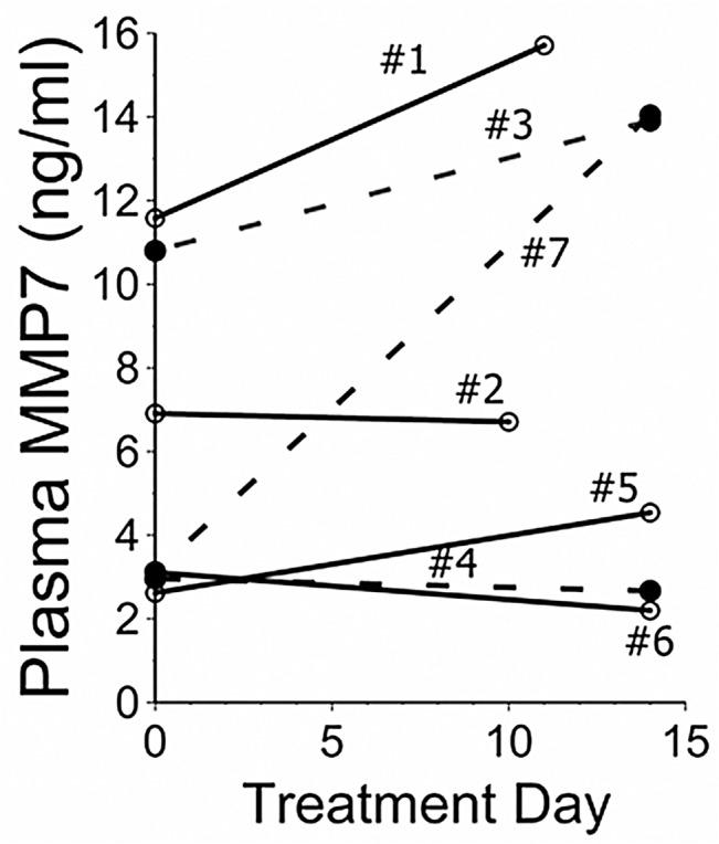https://cdn.ncbi.nlm.nih.gov/pmc/blobs/93b4/4470587/4f6498ccf1b6/pone.0127771.g005.jpg