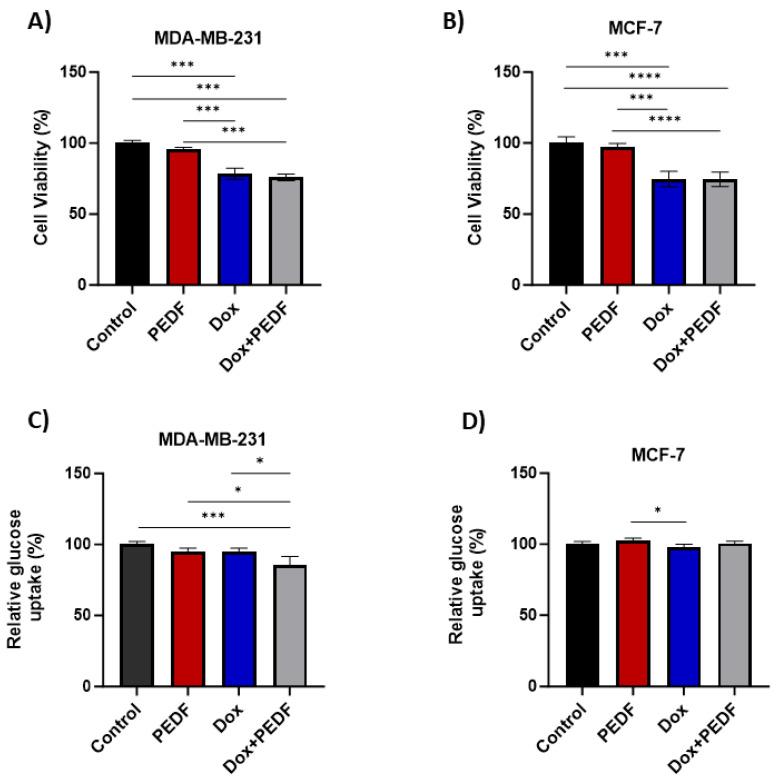 https://cdn.ncbi.nlm.nih.gov/pmc/blobs/93b6/10932225/efb0be50e205/ijms-25-02755-g001.jpg