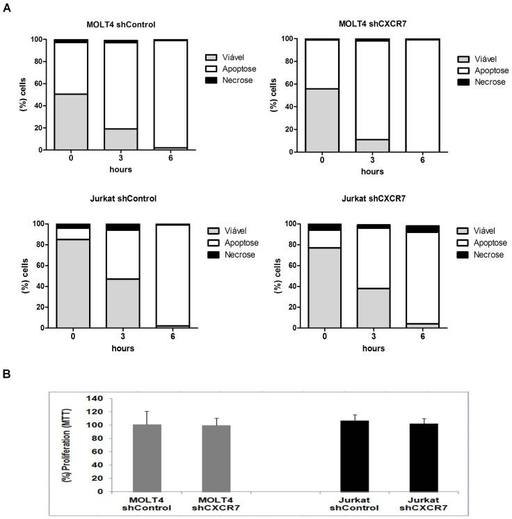 https://cdn.ncbi.nlm.nih.gov/pmc/blobs/93b9/3908922/ff845e55f278/pone.0085926.g008.jpg