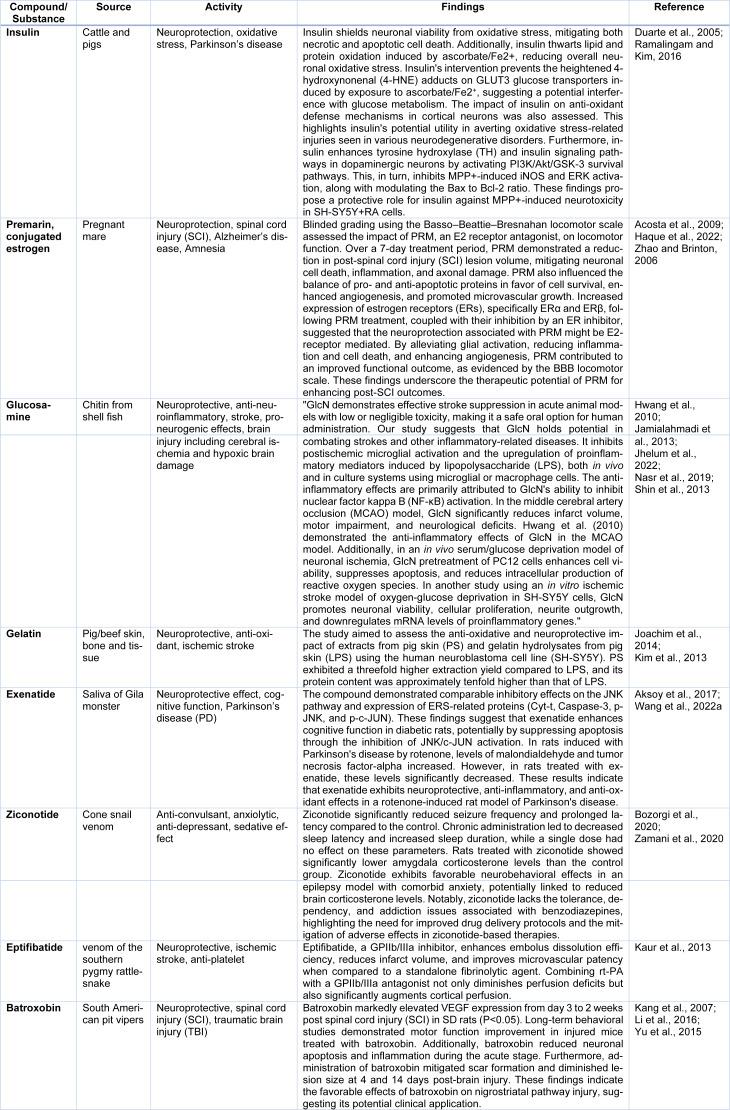https://cdn.ncbi.nlm.nih.gov/pmc/blobs/93ba/11089094/22b570e3aa44/EXCLI-23-534-t-001.jpg