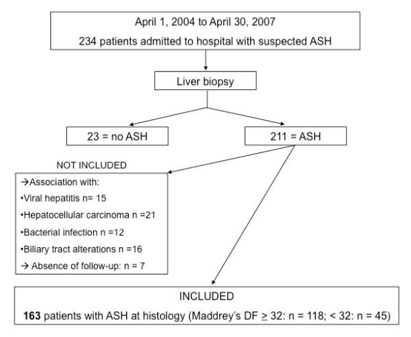 https://cdn.ncbi.nlm.nih.gov/pmc/blobs/93bb/3228746/6c2646a23dbd/1471-230X-11-115-1.jpg