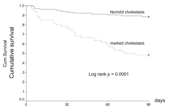https://cdn.ncbi.nlm.nih.gov/pmc/blobs/93bb/3228746/f667851384f9/1471-230X-11-115-4.jpg