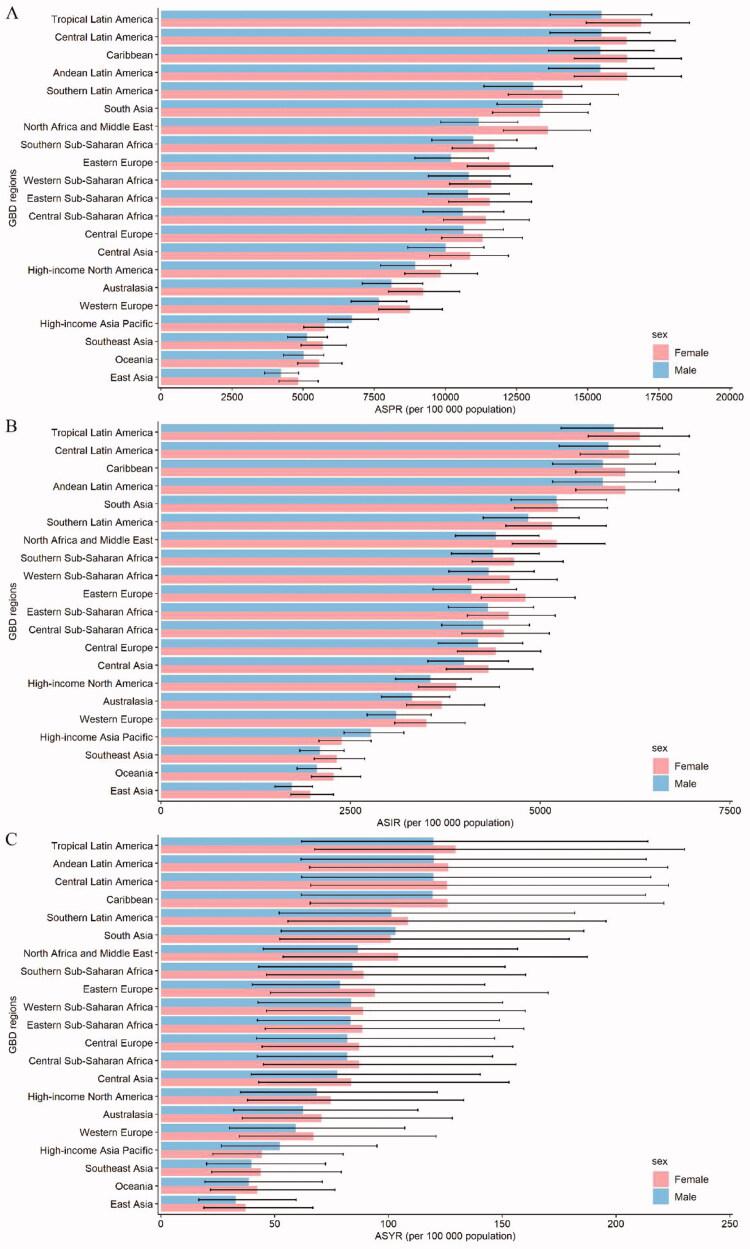 https://cdn.ncbi.nlm.nih.gov/pmc/blobs/93bb/9122392/1a5fb28a379c/IANN_A_2074535_F0002_C.jpg
