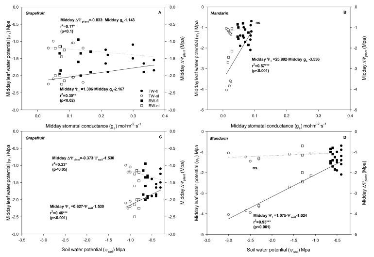 https://cdn.ncbi.nlm.nih.gov/pmc/blobs/93bc/8538605/a6310228d716/plants-10-02121-g006.jpg