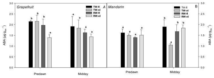 https://cdn.ncbi.nlm.nih.gov/pmc/blobs/93bc/8538605/b6e3dac93c59/plants-10-02121-g003.jpg