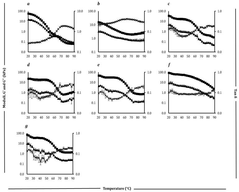 https://cdn.ncbi.nlm.nih.gov/pmc/blobs/93bd/12346050/1645e22d3a3a/foods-14-02701-g005.jpg