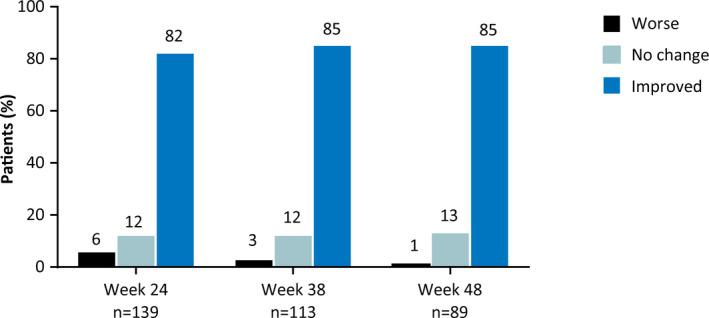 https://cdn.ncbi.nlm.nih.gov/pmc/blobs/93bd/7379690/feab87879412/EPI-60-294-g004.jpg