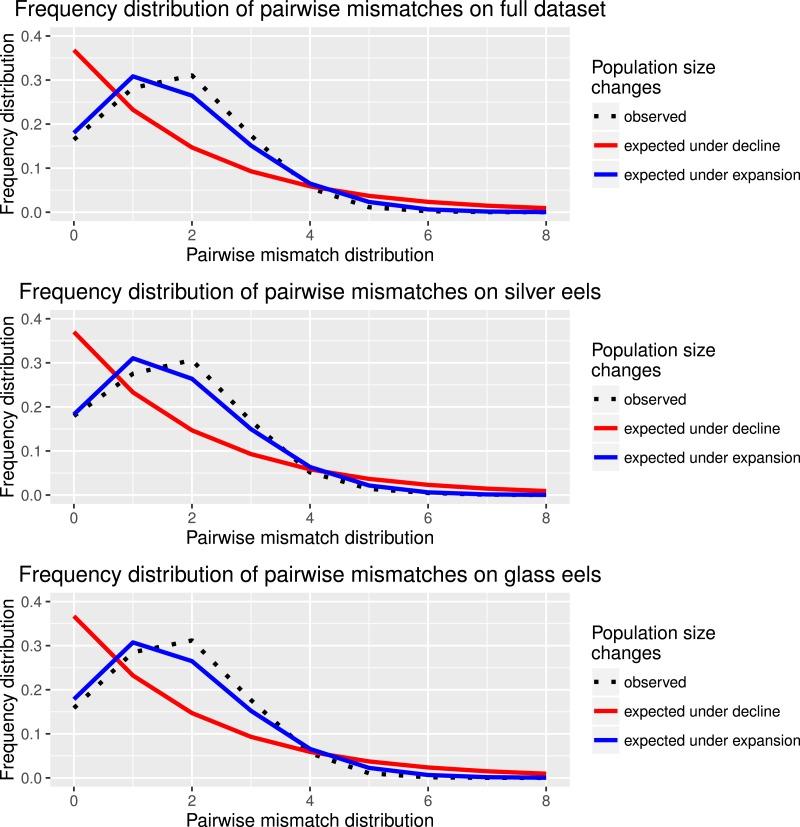 https://cdn.ncbi.nlm.nih.gov/pmc/blobs/93be/4830236/da00a2ea2585/peerj-04-1868-g002.jpg