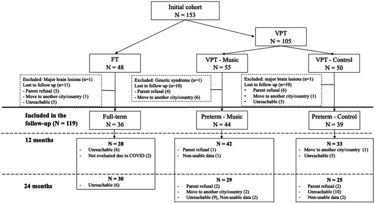 https://cdn.ncbi.nlm.nih.gov/pmc/blobs/93c3/11532162/d6e65f6a40ca/fpsyg-15-1443080-g001.jpg