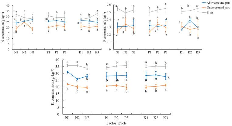 https://cdn.ncbi.nlm.nih.gov/pmc/blobs/93c4/12388973/bfe23d8797d6/plants-14-02496-g004.jpg