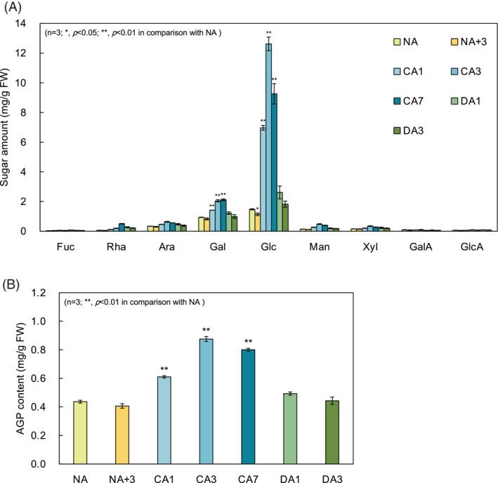 https://cdn.ncbi.nlm.nih.gov/pmc/blobs/93c5/10107845/8c5b51eece83/PPL-175-0-g005.jpg