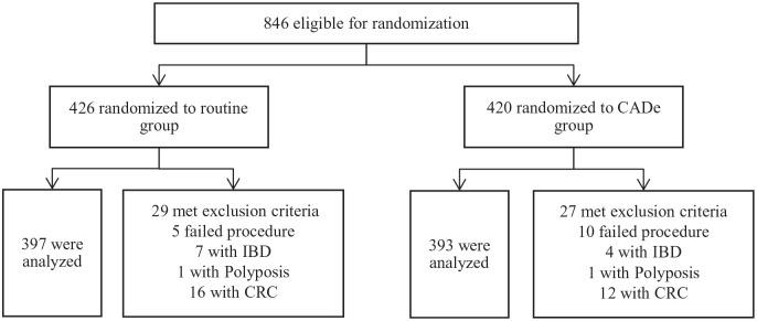 https://cdn.ncbi.nlm.nih.gov/pmc/blobs/93c5/7745558/73d83fd7dc59/10.1177_1756284820979165-fig2.jpg