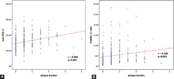https://cdn.ncbi.nlm.nih.gov/pmc/blobs/93c9/9589308/49bb898d1ca9/BJBMS-22-1025-g004.jpg