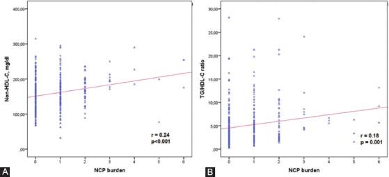 https://cdn.ncbi.nlm.nih.gov/pmc/blobs/93c9/9589308/d410464f6168/BJBMS-22-1025-g006.jpg