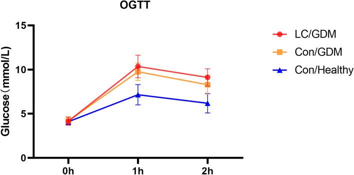 https://cdn.ncbi.nlm.nih.gov/pmc/blobs/93ca/9511732/4a33703a3377/12884_2022_5059_Fig3_HTML.jpg