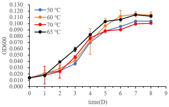https://cdn.ncbi.nlm.nih.gov/pmc/blobs/93cb/9598358/d0d1d2fbb611/biology-11-01514-g003.jpg