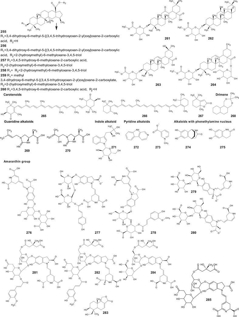 https://cdn.ncbi.nlm.nih.gov/pmc/blobs/93cc/12435438/9c2b9ff821cd/CBDV-22-e202500530-g019.jpg