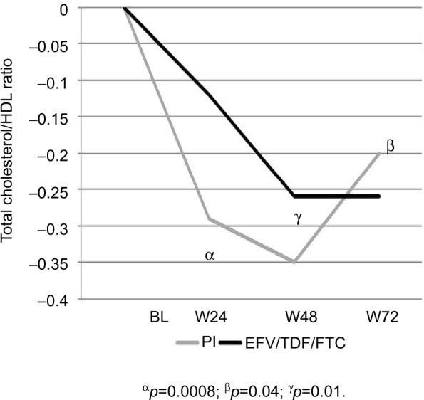 https://cdn.ncbi.nlm.nih.gov/pmc/blobs/93cc/5927182/7b8ef0d14389/idr-11-615Fig2.jpg