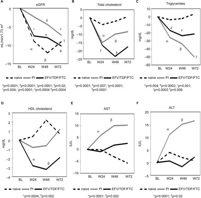 https://cdn.ncbi.nlm.nih.gov/pmc/blobs/93cc/5927182/b563eccea5c0/idr-11-615Fig1.jpg