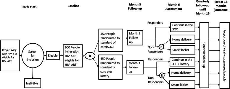 https://cdn.ncbi.nlm.nih.gov/pmc/blobs/93ce/9843924/c8ed4dcf3f8e/13063_2022_7025_Fig3_HTML.jpg