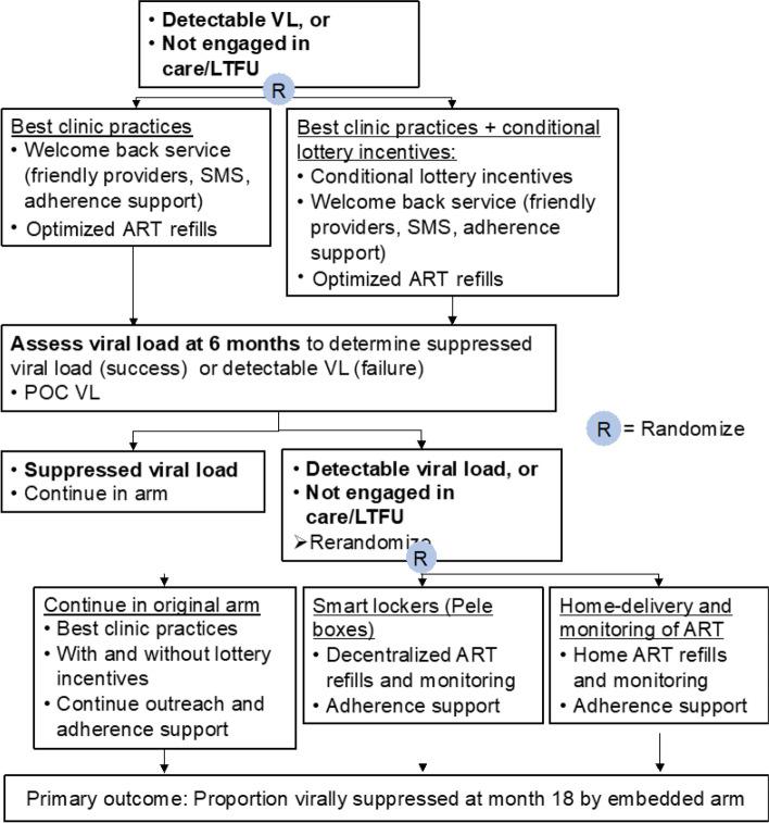 https://cdn.ncbi.nlm.nih.gov/pmc/blobs/93ce/9843924/d35270f45336/13063_2022_7025_Fig2_HTML.jpg