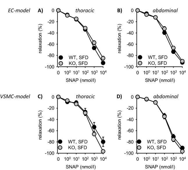 https://cdn.ncbi.nlm.nih.gov/pmc/blobs/93d0/8012653/9e2a4f27334d/41598_2021_86587_Fig4_HTML.jpg