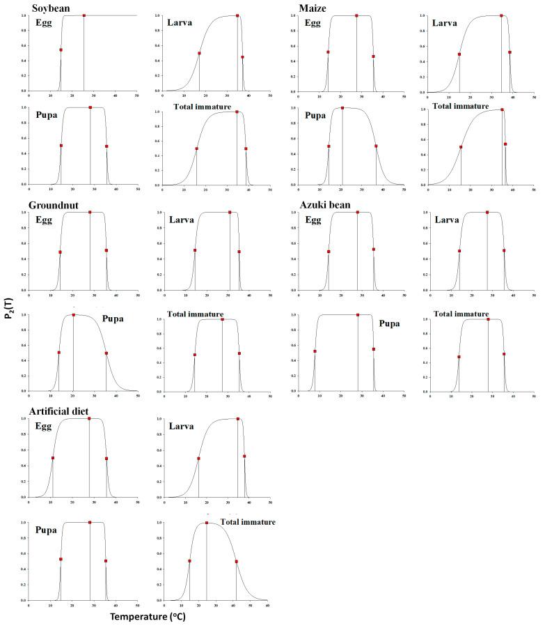 https://cdn.ncbi.nlm.nih.gov/pmc/blobs/93d4/10231086/08acafbaf767/insects-14-00412-g004.jpg
