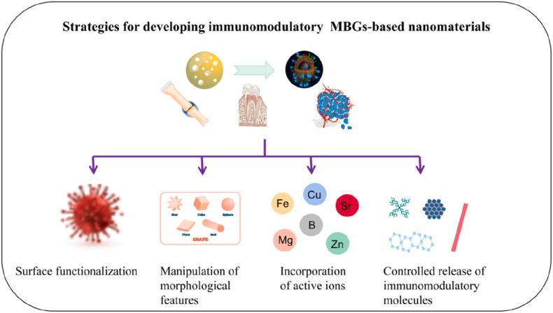 https://cdn.ncbi.nlm.nih.gov/pmc/blobs/93d6/10821497/481e7cb5f6d5/gr12.jpg