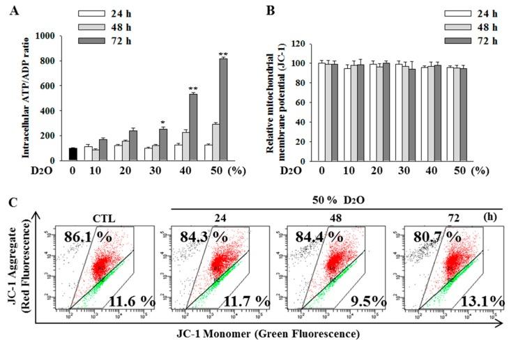 https://cdn.ncbi.nlm.nih.gov/pmc/blobs/93d9/6321126/94037af0efc2/molecules-23-03209-g004.jpg