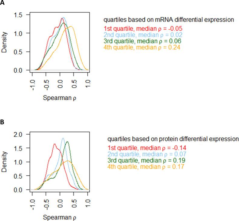 https://cdn.ncbi.nlm.nih.gov/pmc/blobs/93d9/8016476/6ded170e5208/elife-65722-fig6-figsupp1.jpg