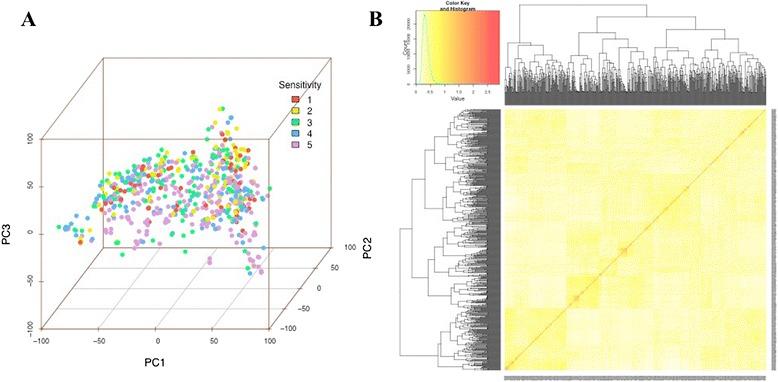 https://cdn.ncbi.nlm.nih.gov/pmc/blobs/93db/4770782/5a8c5ac25ac8/12864_2016_2487_Fig2_HTML.jpg