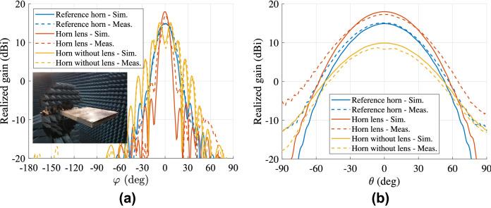 https://cdn.ncbi.nlm.nih.gov/pmc/blobs/93db/8275783/d48463de2cb3/41598_2021_93812_Fig10_HTML.jpg
