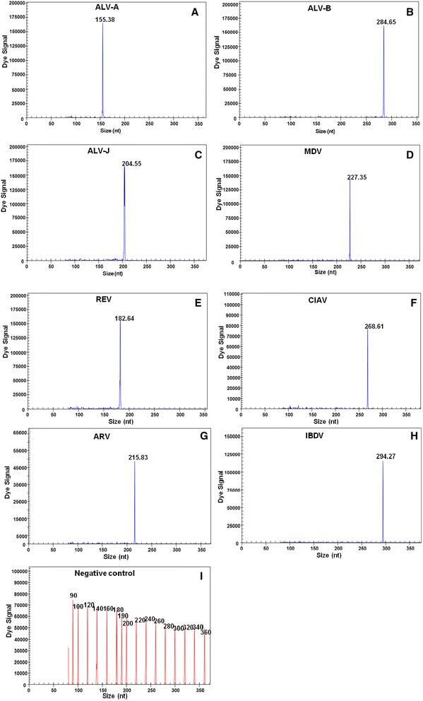 https://cdn.ncbi.nlm.nih.gov/pmc/blobs/93e0/4696179/088b123206a4/12985_2015_455_Fig1_HTML.jpg