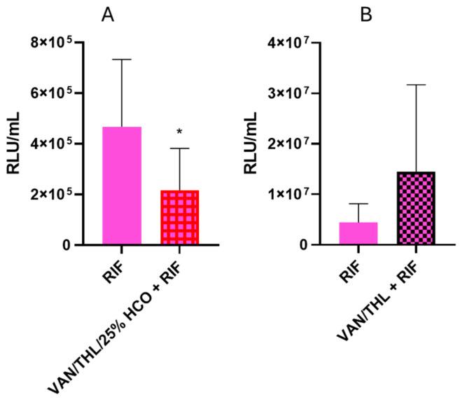 https://cdn.ncbi.nlm.nih.gov/pmc/blobs/93e2/12195745/9f900eaf3d91/pharmaceutics-17-00705-g005.jpg