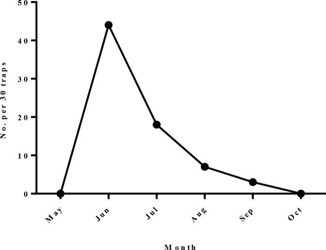 https://cdn.ncbi.nlm.nih.gov/pmc/blobs/93e2/7738932/80f91e3a3bed/JAD-14-134-g002.jpg
