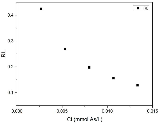 https://cdn.ncbi.nlm.nih.gov/pmc/blobs/93e5/12299364/03bfae00afc5/plants-14-02173-g005.jpg