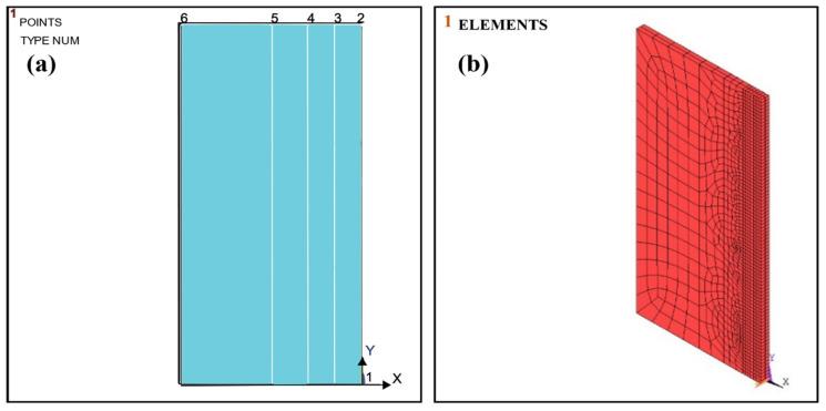 https://cdn.ncbi.nlm.nih.gov/pmc/blobs/93e6/10221875/8eb81b6eea01/materials-16-03732-g004.jpg