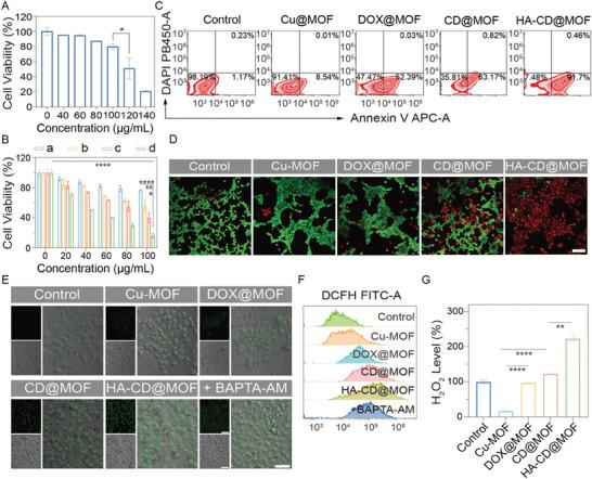 https://cdn.ncbi.nlm.nih.gov/pmc/blobs/93e8/11022715/77bc2fbc5250/ADVS-11-2306031-g007.jpg