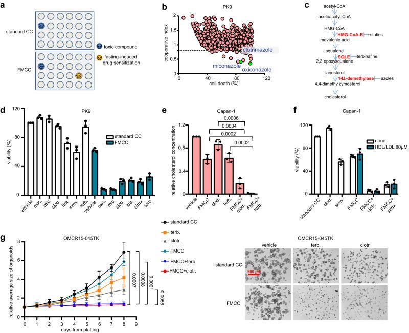 https://cdn.ncbi.nlm.nih.gov/pmc/blobs/93e9/10618279/18942ef24764/41467_2023_42652_Fig1_HTML.jpg