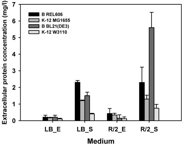 https://cdn.ncbi.nlm.nih.gov/pmc/blobs/93ea/3446290/e74a8143625b/gb-2012-13-5-r37-3.jpg