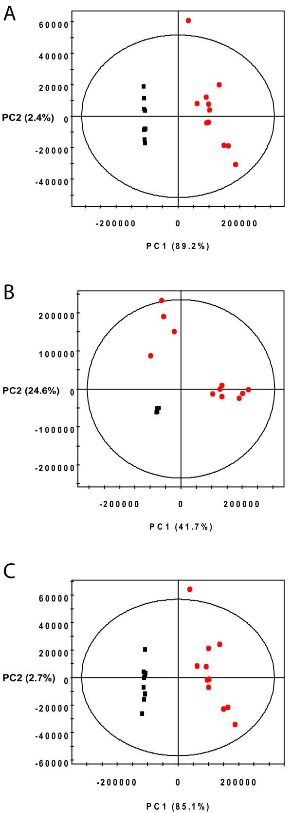 https://cdn.ncbi.nlm.nih.gov/pmc/blobs/93ec/2851603/af54e430d90c/1471-2105-11-123-6.jpg