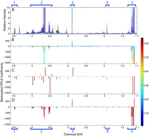 https://cdn.ncbi.nlm.nih.gov/pmc/blobs/93ec/2851603/b7922c73feaa/1471-2105-11-123-7.jpg