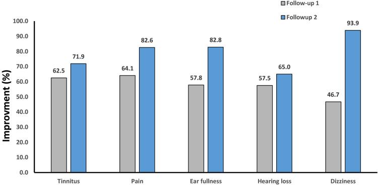 https://cdn.ncbi.nlm.nih.gov/pmc/blobs/93ed/10666408/ab3a4d86681b/12903_2023_3627_Fig4_HTML.jpg