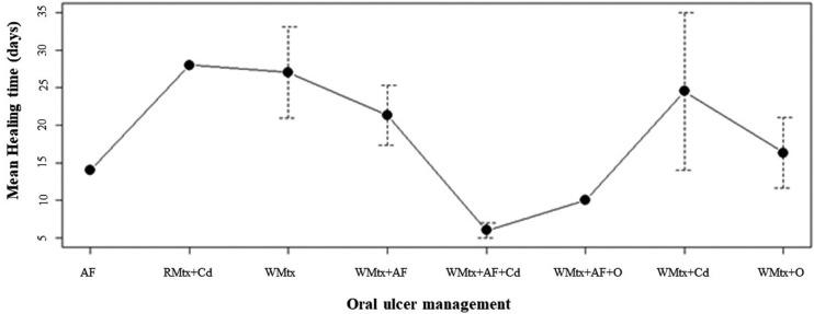 https://cdn.ncbi.nlm.nih.gov/pmc/blobs/93ee/6441606/bb37323e20f5/medoral-24-e181-g002.jpg