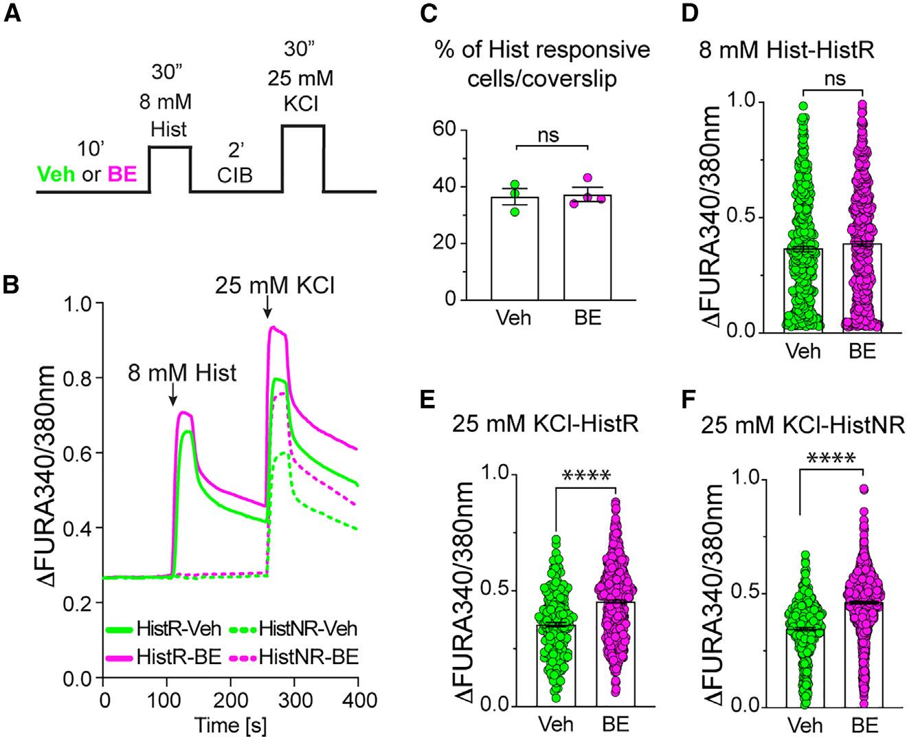 https://cdn.ncbi.nlm.nih.gov/pmc/blobs/93f4/11157458/52076cb368b5/nihms-1988706-f0008.jpg