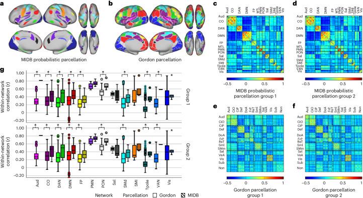 https://cdn.ncbi.nlm.nih.gov/pmc/blobs/93f6/11089006/389f1a6690c2/41593_2024_1596_Fig3_HTML.jpg