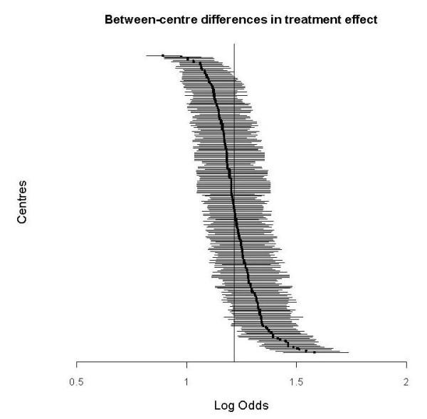 https://cdn.ncbi.nlm.nih.gov/pmc/blobs/93f9/3170218/d79414ef5c9b/1745-6215-12-201-2.jpg